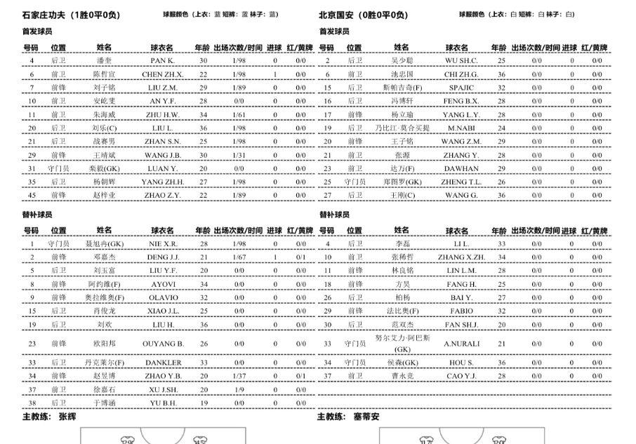 足协杯-石家庄功夫vs北京国安首发:郑图罗首秀,达万出战