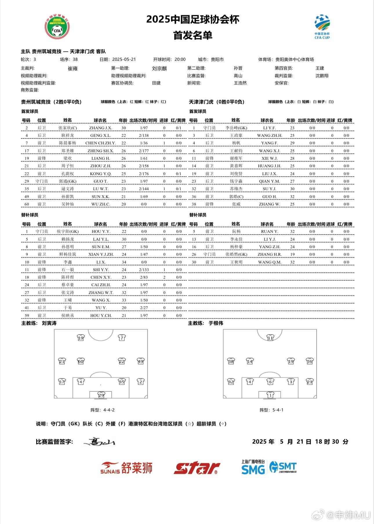 足协杯-津门虎客战贵州筑城竞技首发：津门虎全华班+5替补作战
