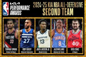 NBA 2024-25赛季最佳防守阵容公布