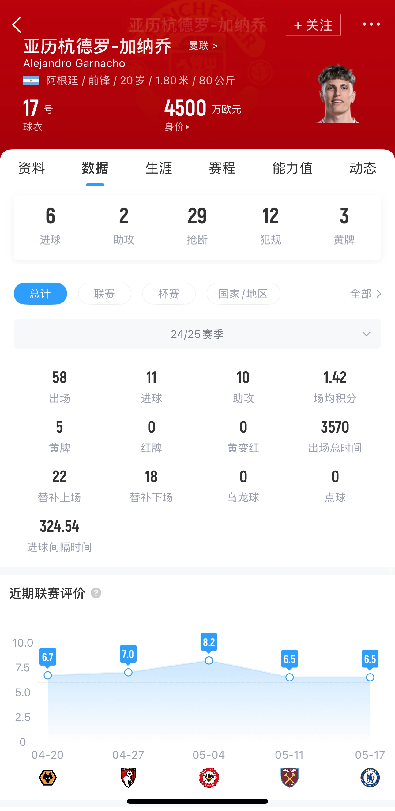 💣TA：阿莫林通知曼联球员下赛季将留任，并告知加纳乔寻找下家