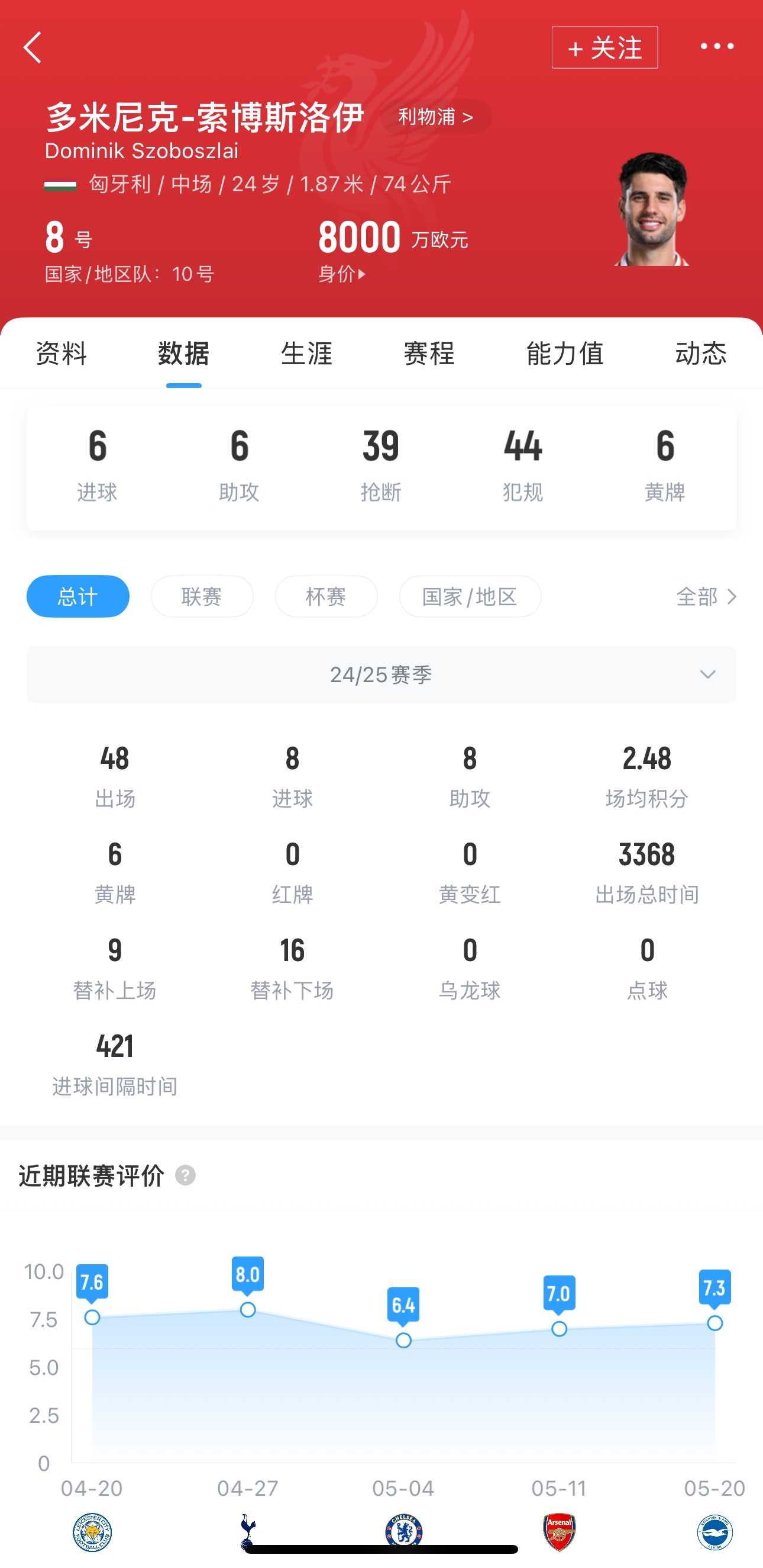 [球迷报道]索博：我可以选少跑两公里送出5次威胁球，但球队可能多丢两球(图2)