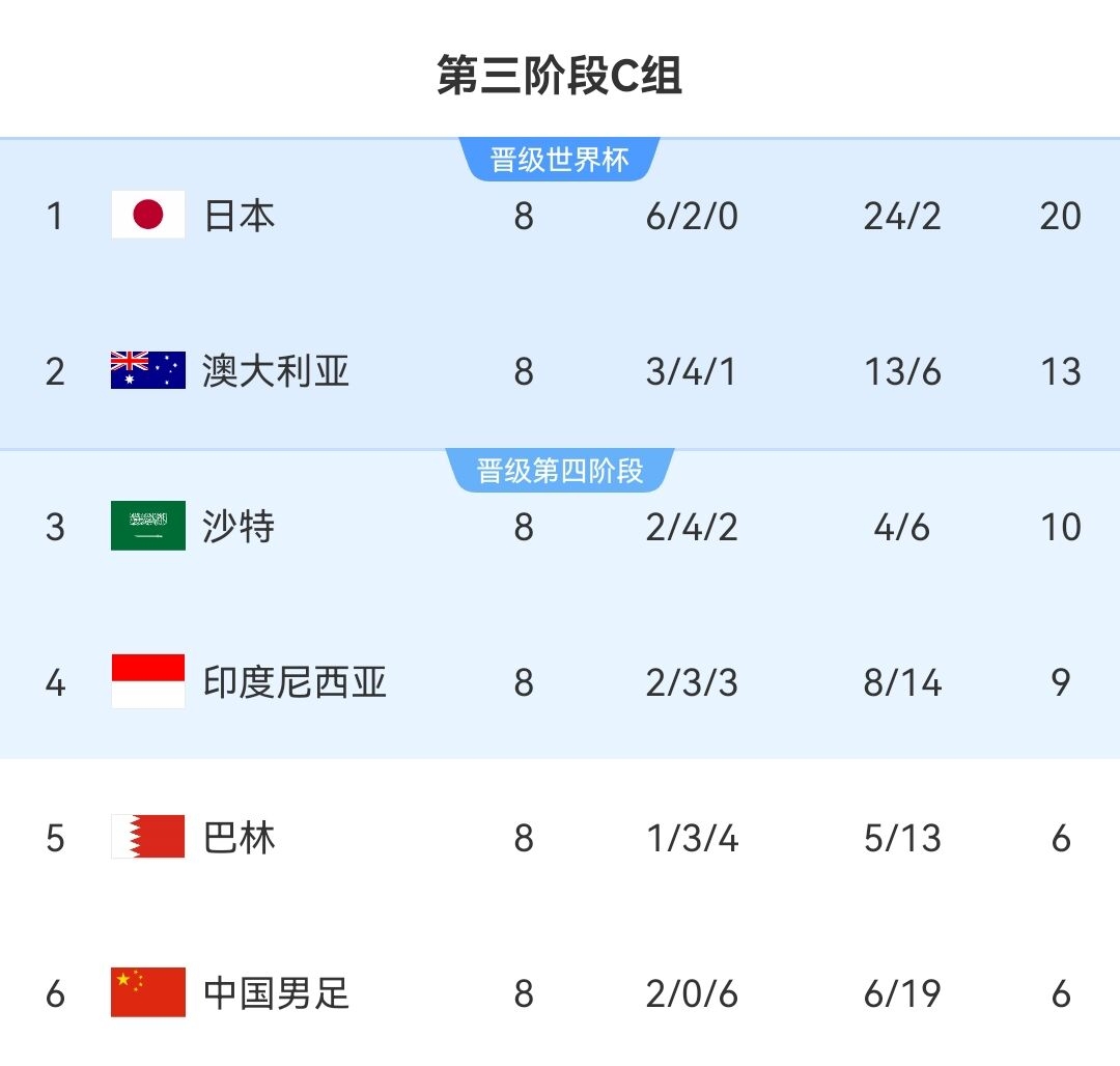 [球迷看点]国足官方：武磊仍无法参与长时间、高强度训练，返回海港继续恢复(图3)