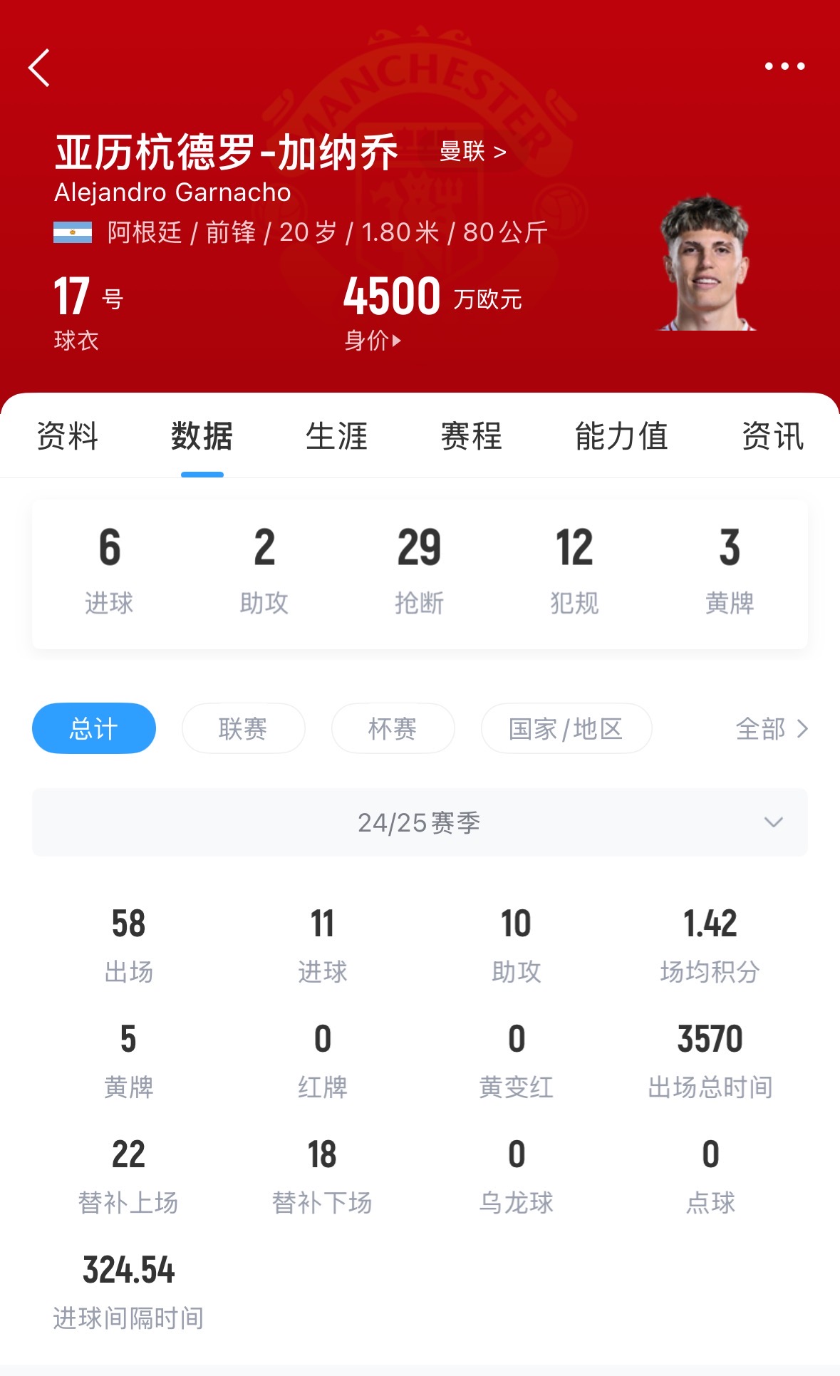 【好看推荐】要价6000万英媒：那不勒斯本周谈判加纳乔，可能5000万达协议(图2)