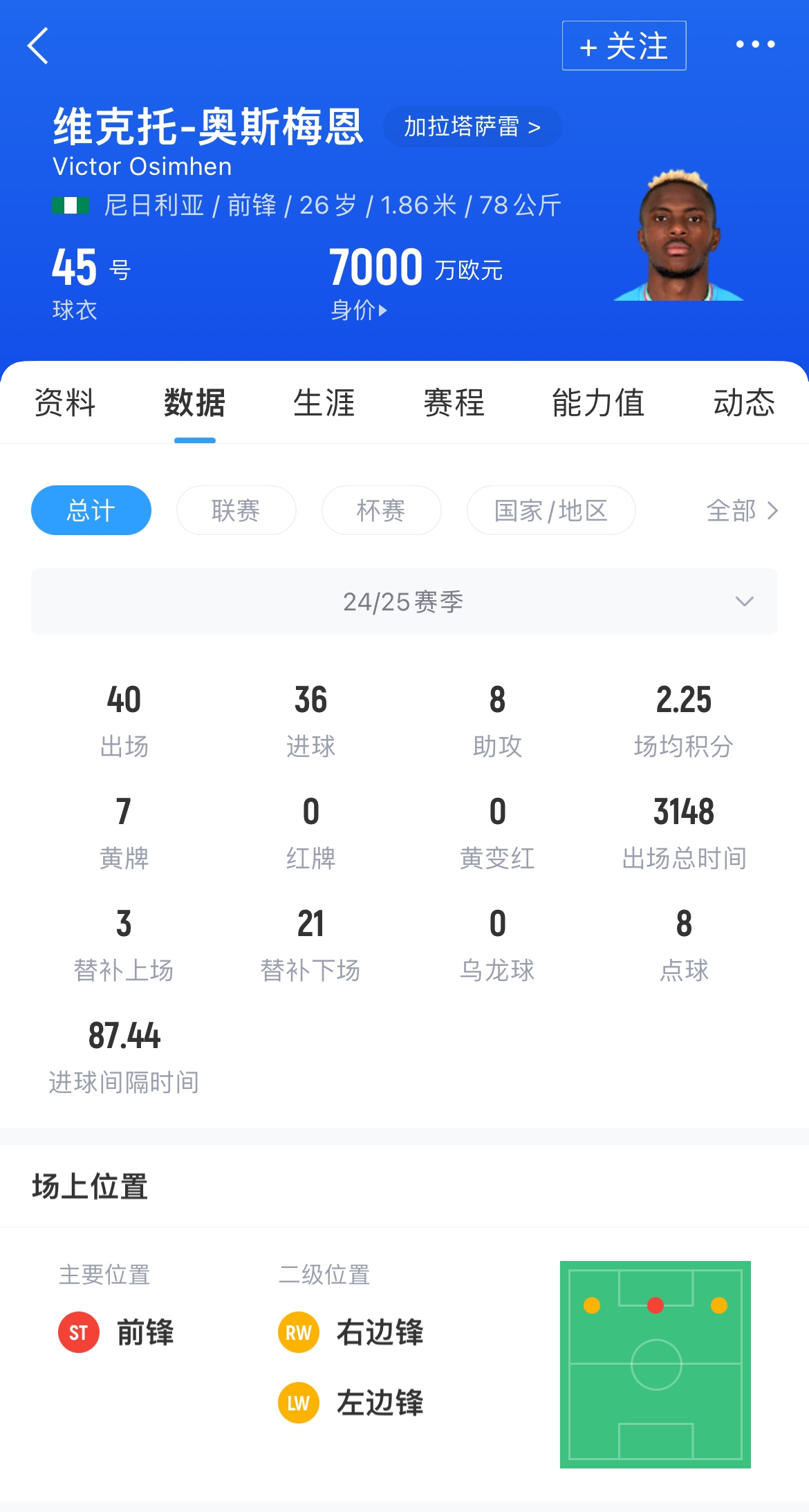 [五洲]年薪2000万刀！瑞天空：奥斯梅恩与利雅得新月接近达成个人协议(图2)