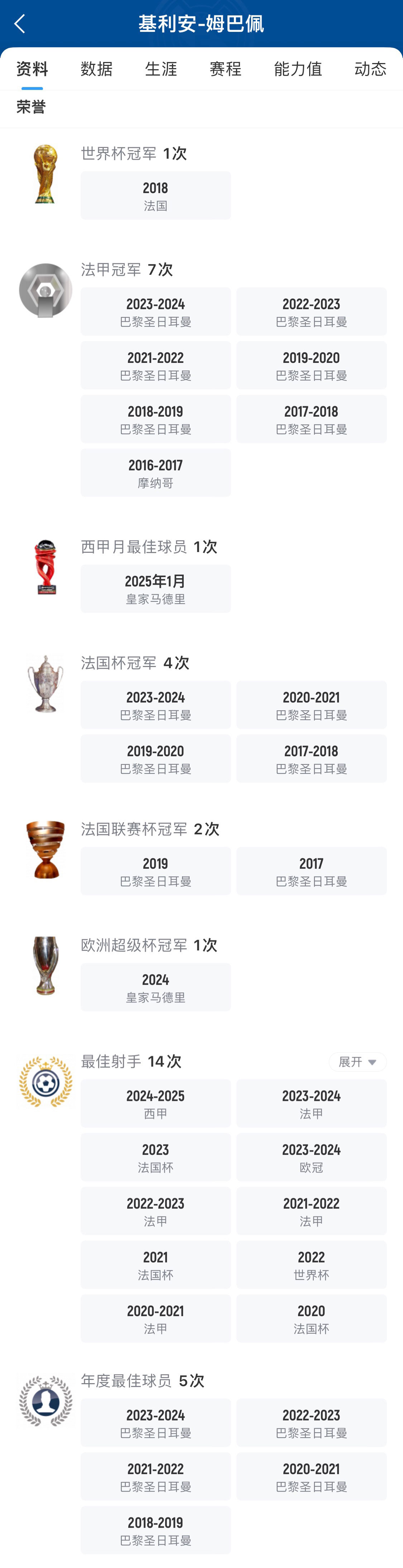 【有趣体育】世界第一人之争！亚马尔合约到期还不到24岁，姆巴佩届时已32岁(图3)