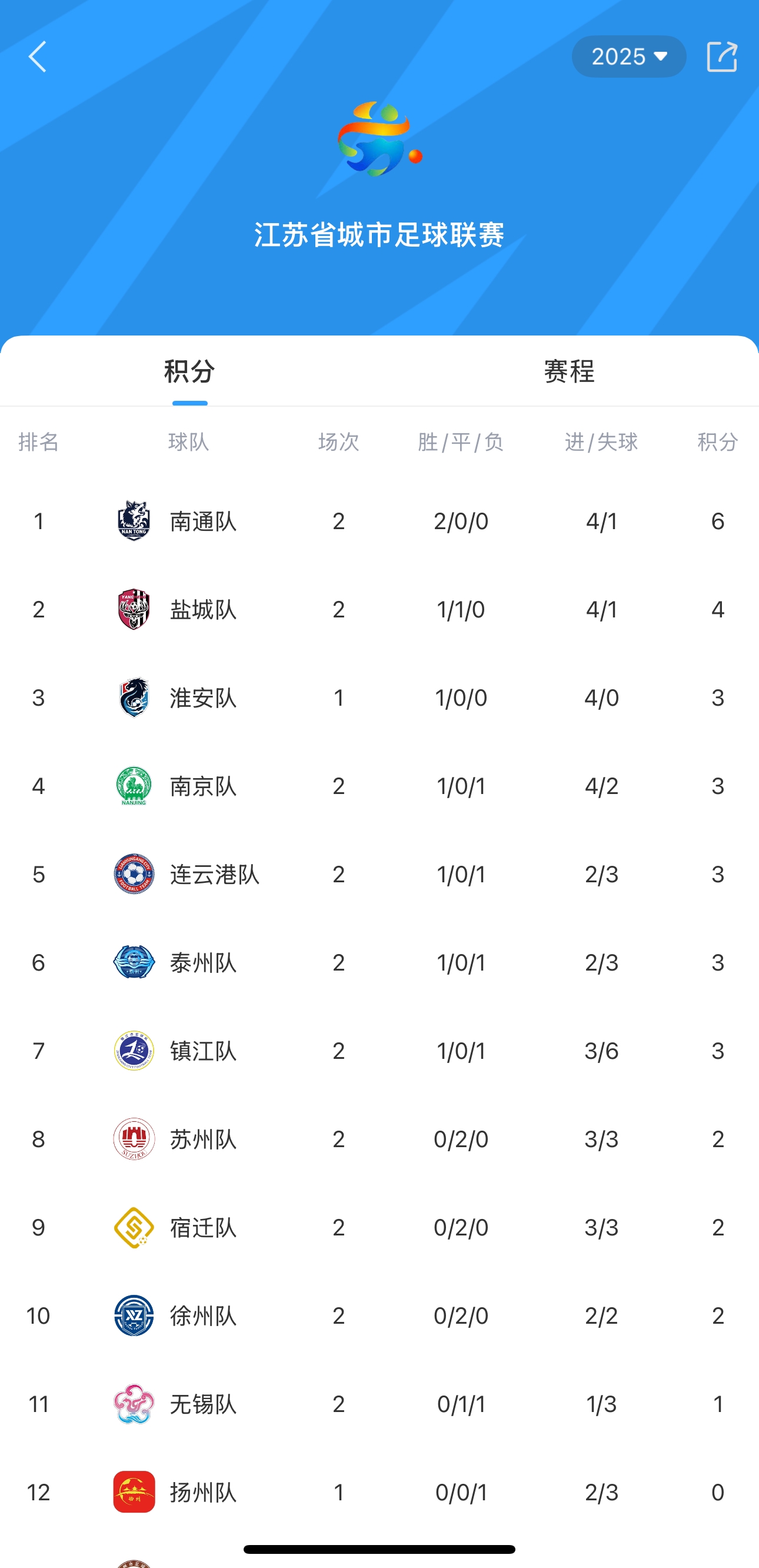 【有道理嘛?】十三太保大战苏超！江苏省城市联赛积分榜以及专题已经上线啦(图2)