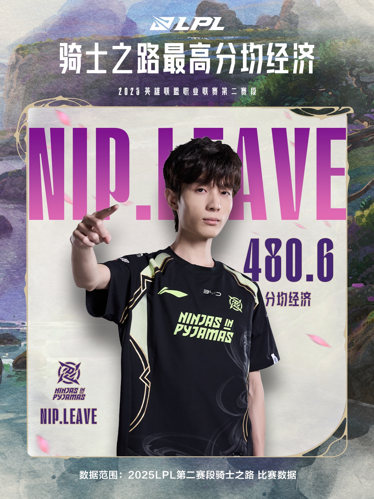 LPL骑士之路数据总结：Light打出最高KDA！GALA打出最高场均伤害