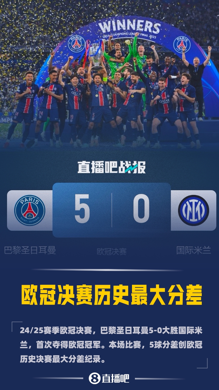 欧冠决赛历史最大分差！巴黎5-0国米5球分差创决赛最大分差纪录