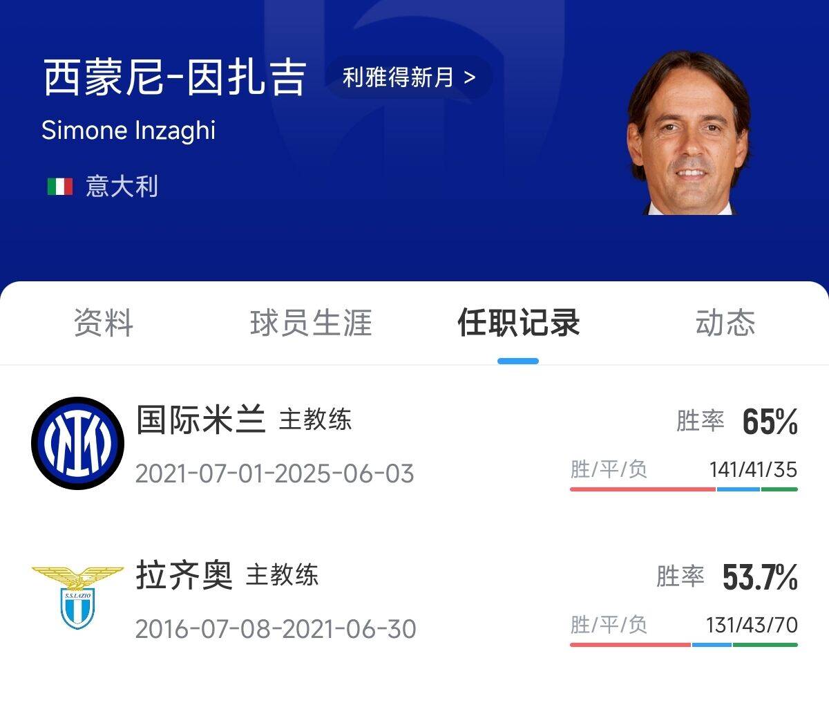 年薪2600万欧！官方：小因扎吉出任利雅得新月主帅