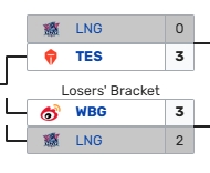 金年会体育输完T1只能赢T2🤣Scout两年7个BO5只赢一场 三次打满输小虎