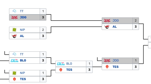 金年会体育输完T1只能赢T2🤣Scout两年7个BO5只赢一场 三次打满输小虎