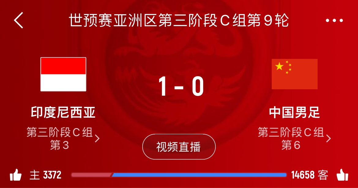 这防守如何?国足世预赛15场丢29球&场均丢球2粒,仅1场零封对手