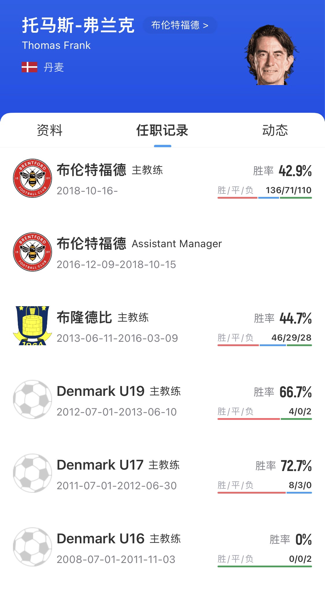 [体育资讯]Here We Go！罗马诺：小蜜蜂主帅弗兰克执教热刺，解约金1000万镑(图2)