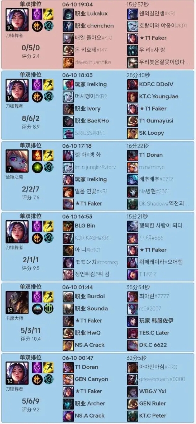 看了Shanks SOLO切片？Faker韩服打了四把刀妹，但战况欠佳，最后一把0-5