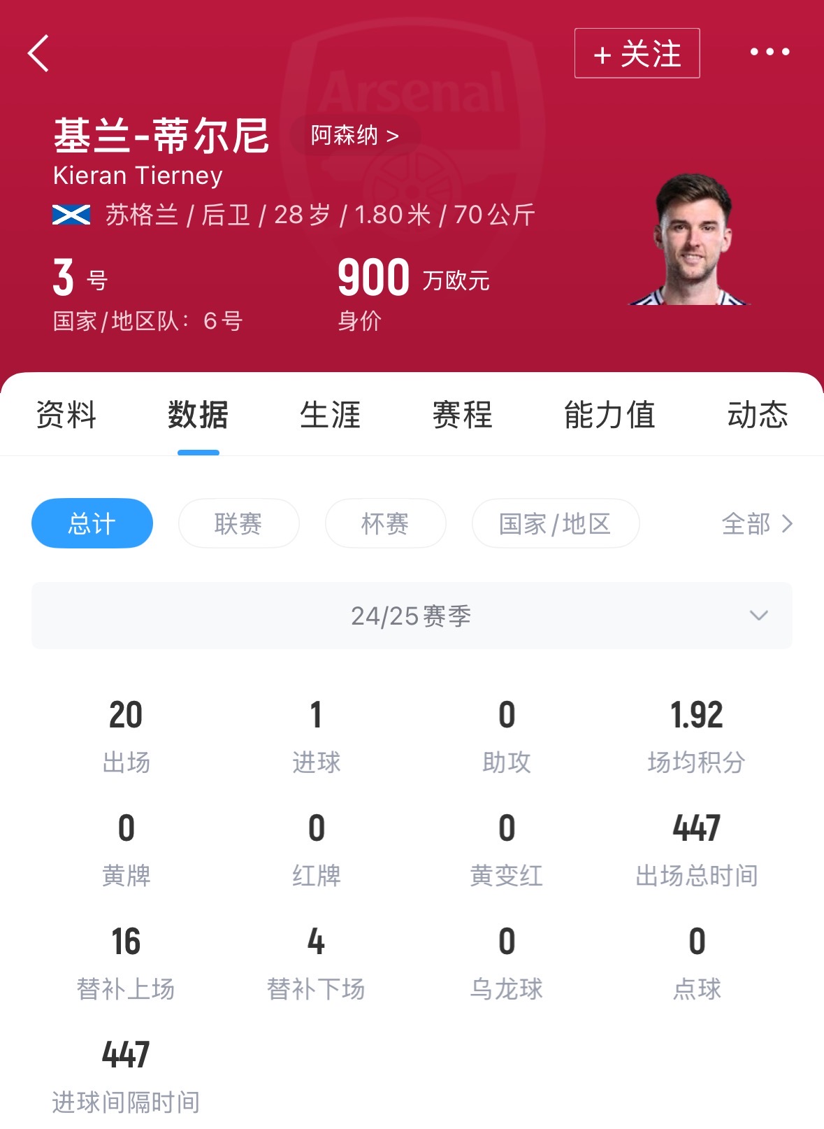 👋结束6年枪手生涯！官方：28岁阿森纳后卫蒂尔尼回归凯尔特人