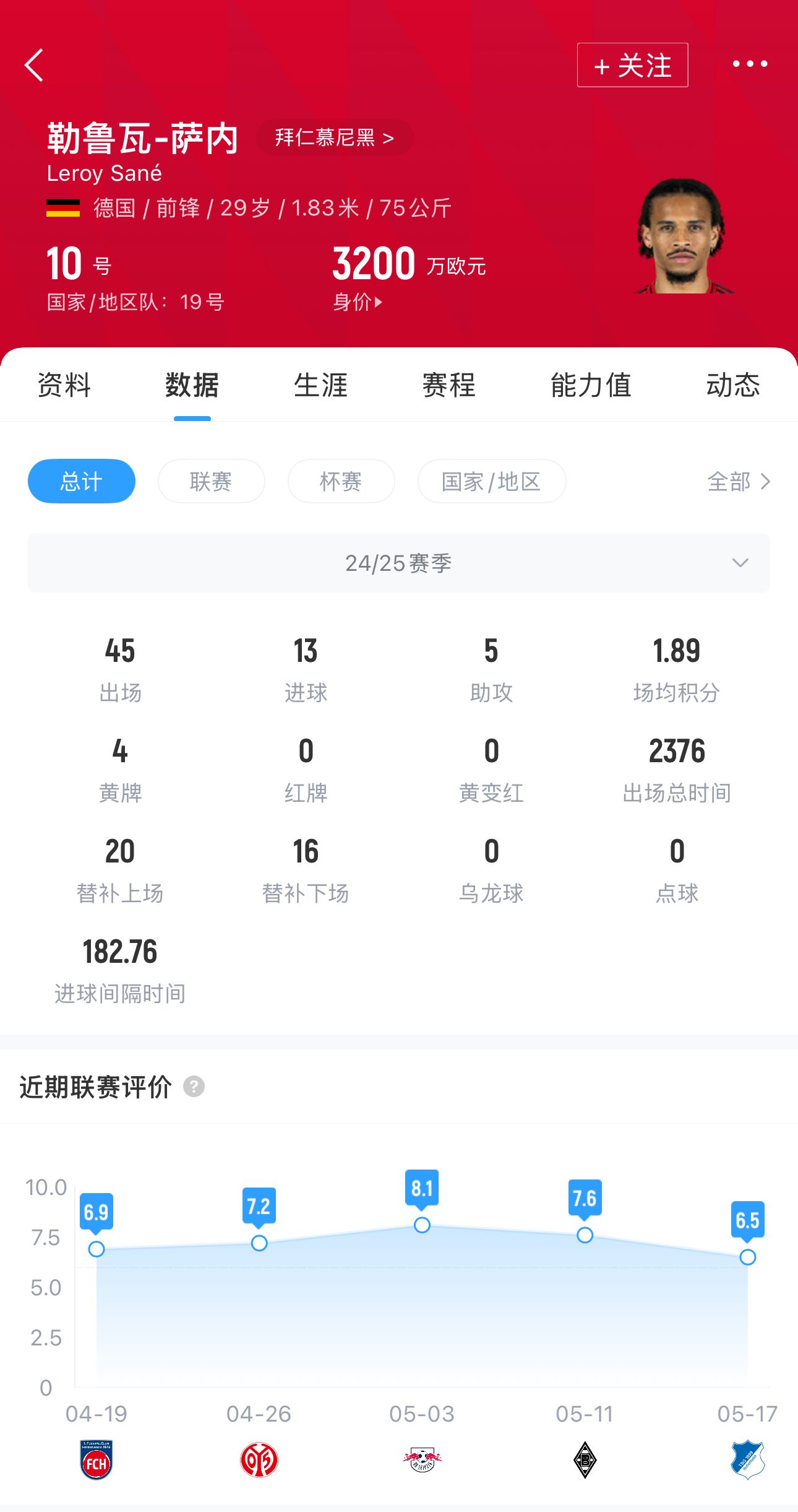 [体育资讯]德天空：29岁萨内明确拒绝了拜仁的续约报价，将自由身离队(图2)