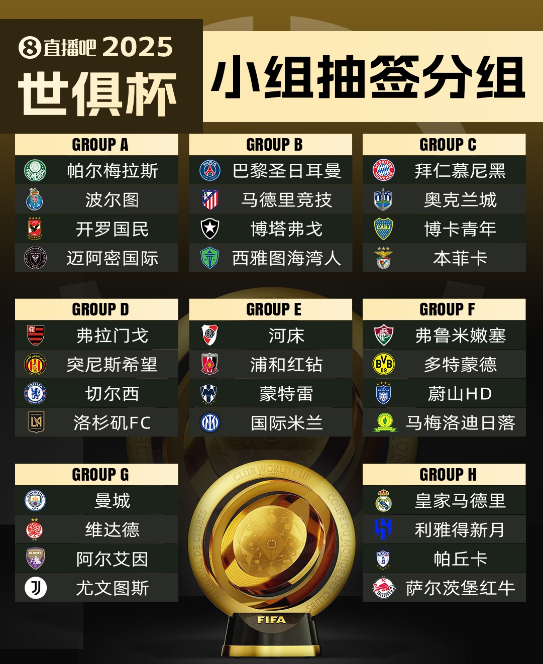办一届就扩军🚨卫报独家：FIFA准备讨论下届世俱杯扩军至48队
