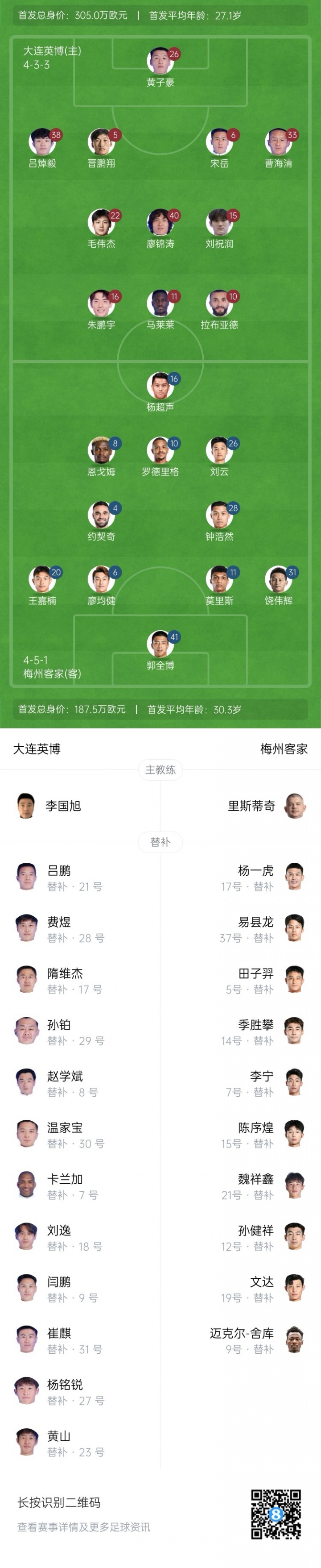 英博vs梅州首发：20岁毛伟杰&朱鹏宇先发，恩戈姆、罗德里格出战