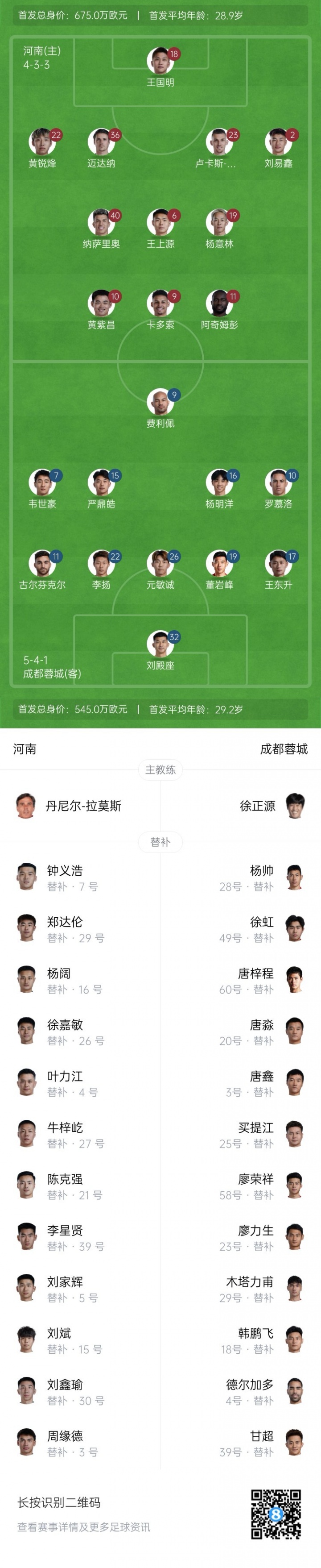 河南vs蓉城首发：王上源、阿奇姆彭先发，韦世豪、罗慕洛出战