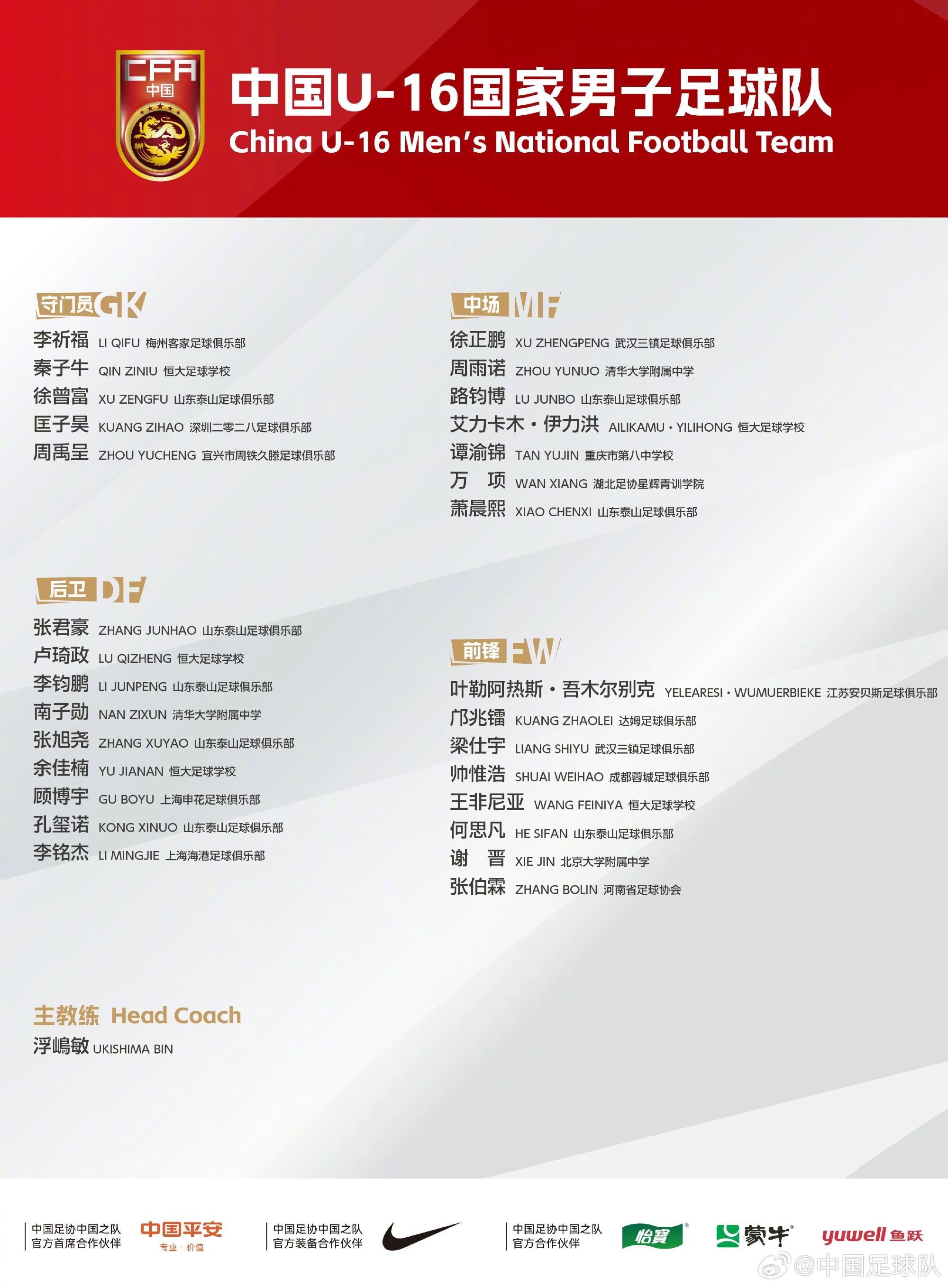 將戰(zhàn)日韓烏！U-16國(guó)足集訓(xùn)名單：萬(wàn)項(xiàng)、鄺兆鐳、謝晉、帥惟浩入選