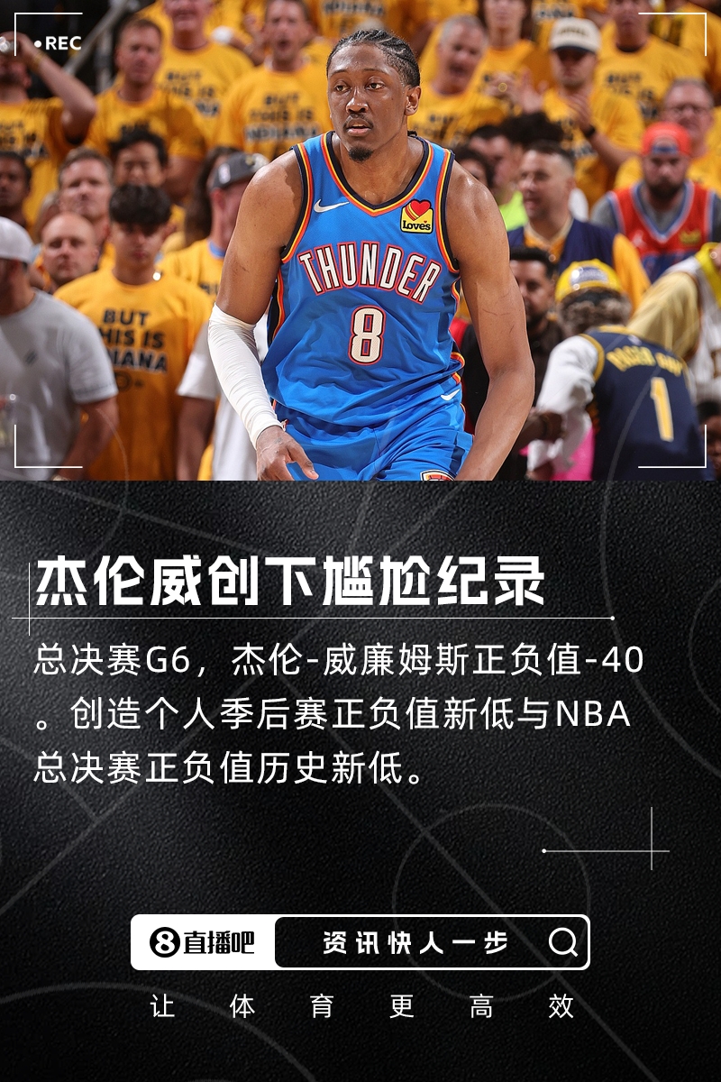 杰伦威本场正负值-40 创下NBA总决赛历史新低&个人季后赛新低