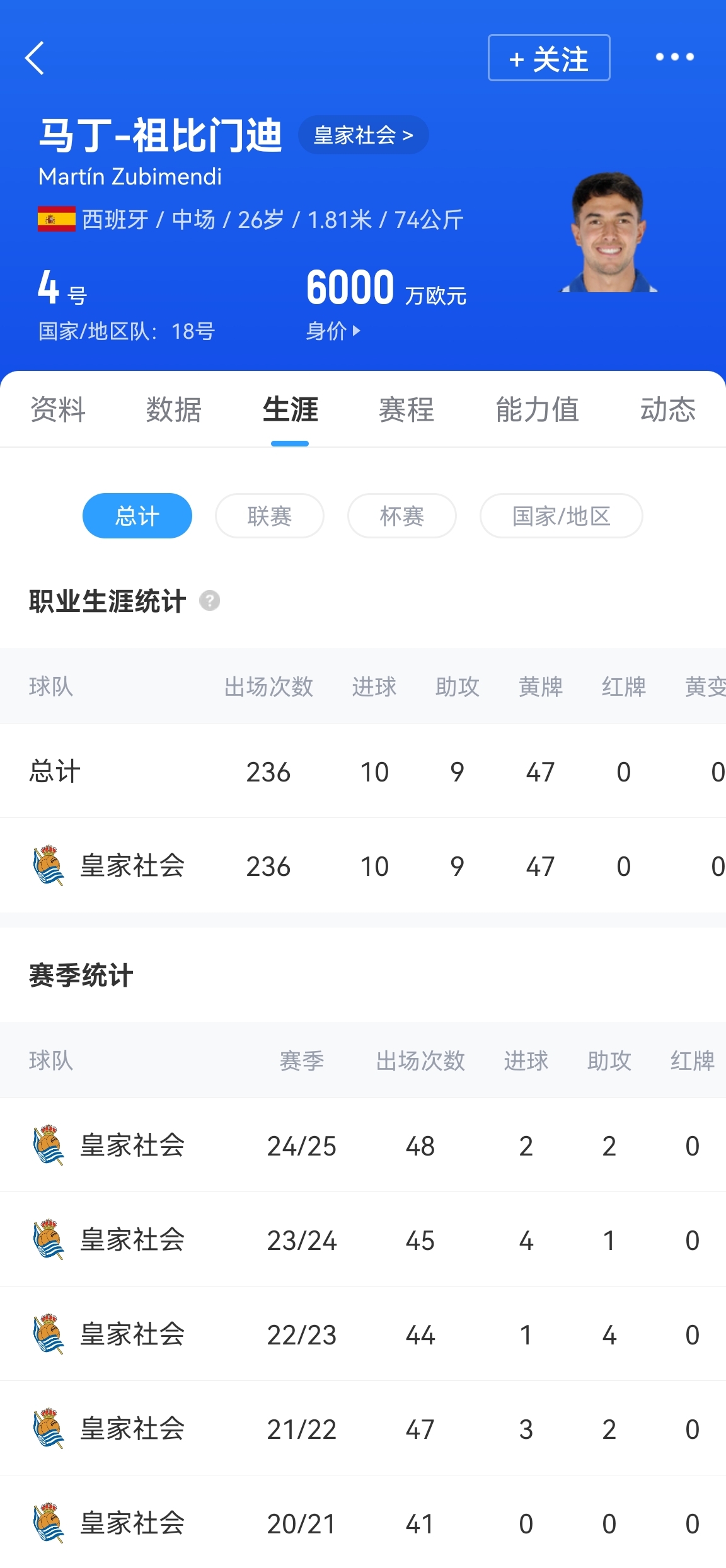虽迟但到！官方：阿森纳签下祖比门迪，转会费6500万欧