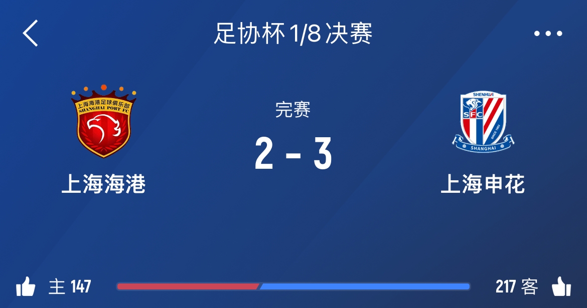 复仇！申花3-2淘汰海港晋级八强，去年足协杯半决赛遭海港3-2淘汰
