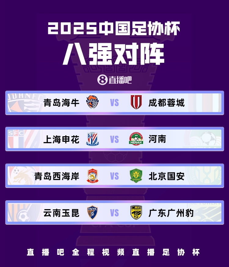 1/4决赛对阵：申花vs河南 海牛vs蓉城 西海岸vs国安 玉昆vs广州豹