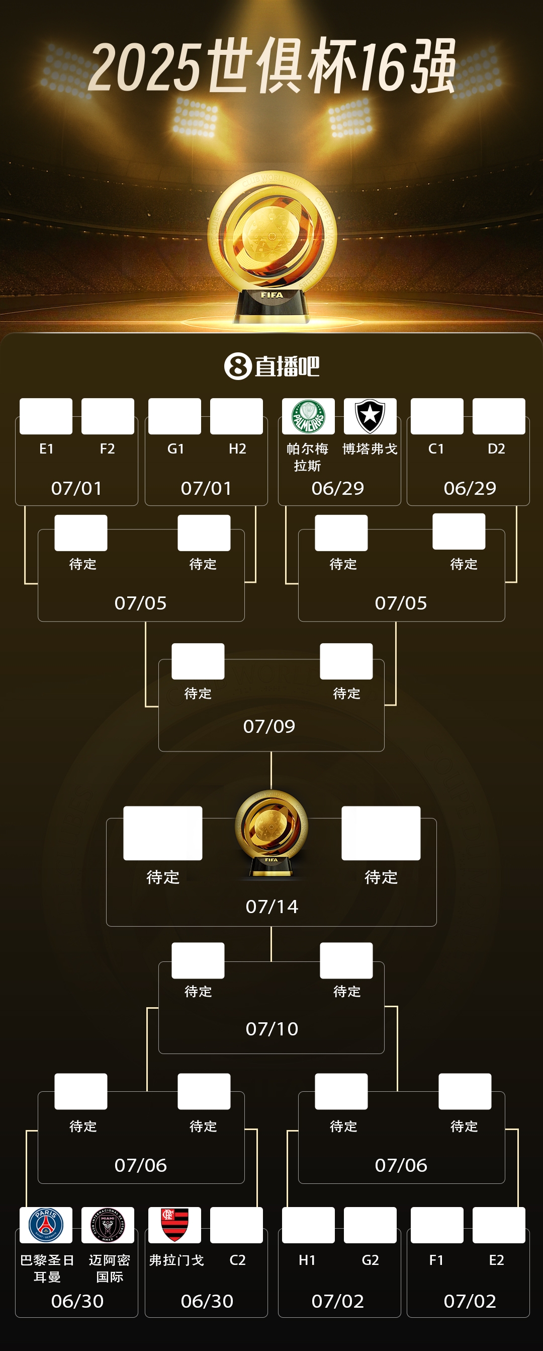 南美之光!巴西4队参赛3队进16强&锁定8强 1队暂头名&末轮打平出线