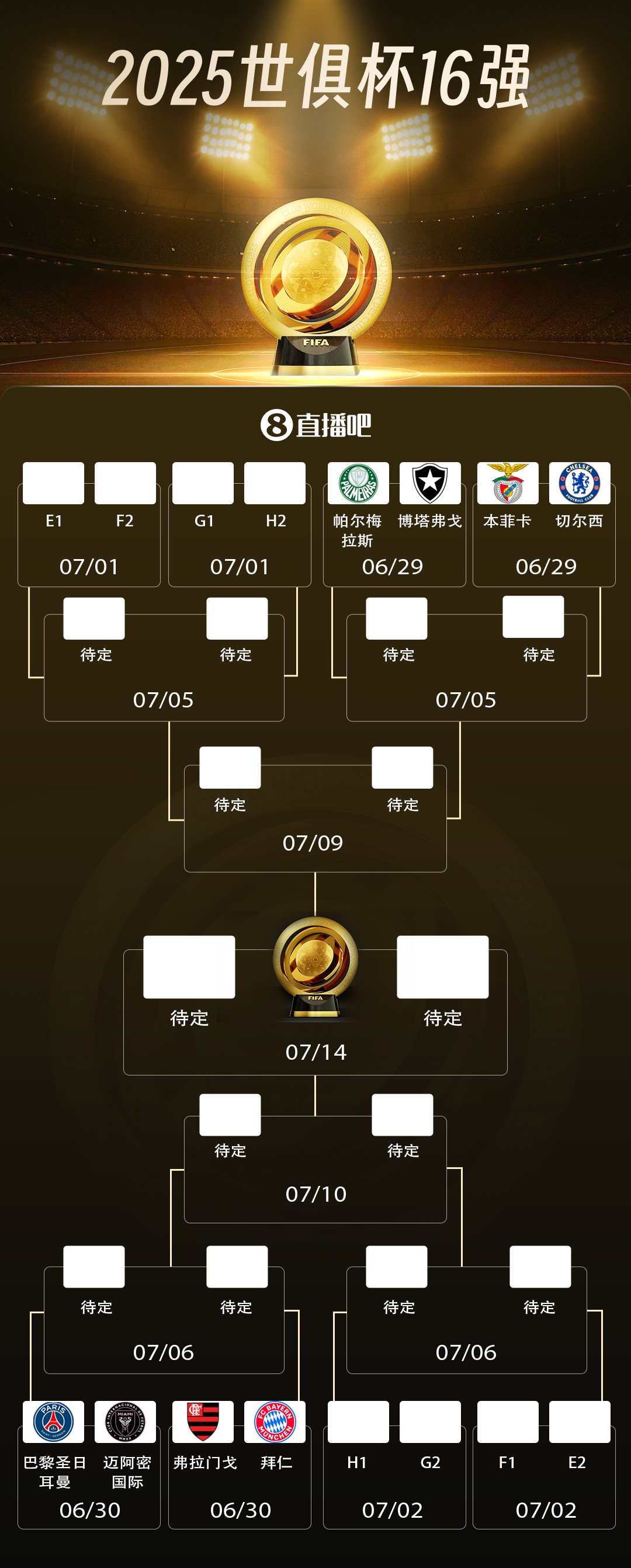世俱杯16强对决：本菲卡战切尔西，拜仁遇弗拉门戈，巴黎拜仁同区