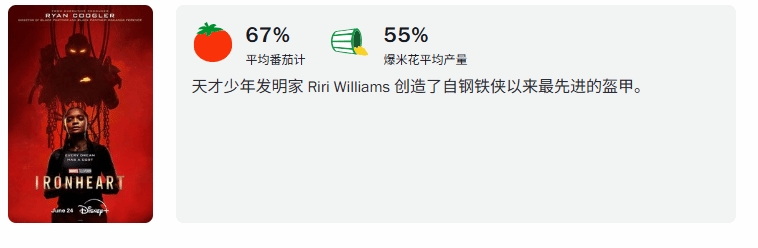 意料之中？黑人女钢铁侠评分不佳：IGN5分烂番茄67%鲜