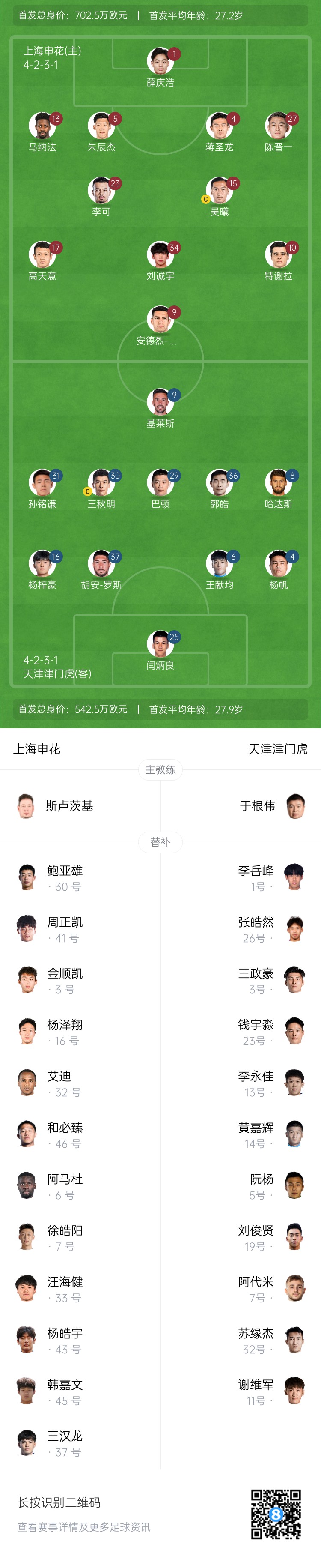 申花vs津门虎首发：3外援PK！18岁刘诚宇、吴曦先发，基莱斯出战
