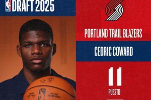 波特兰开拓者签下新秀科沃德 交易至灰熊