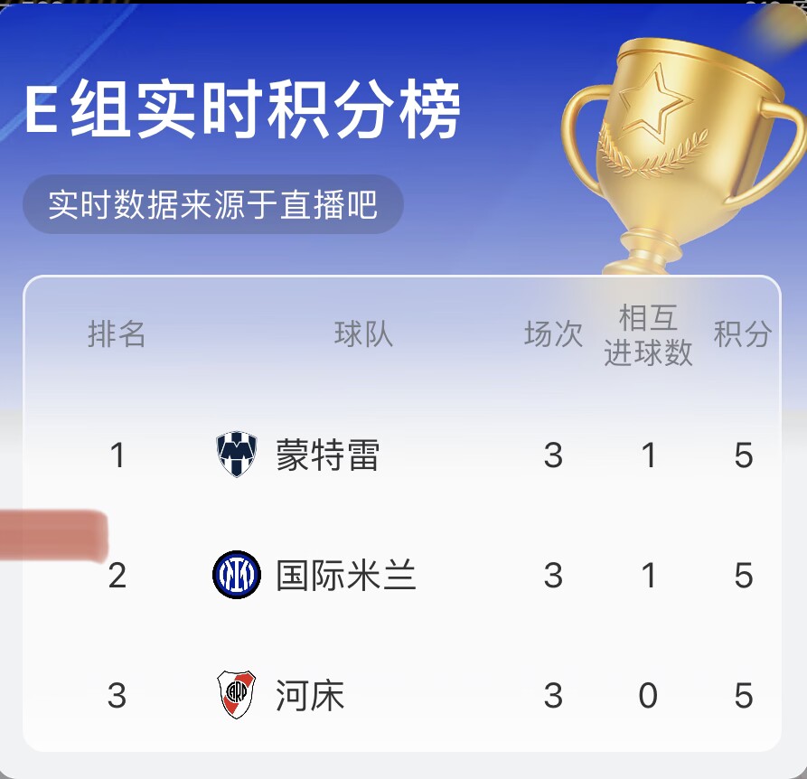 瞬息万变！只要国米vs河床进一个球，E组形势又将巨变