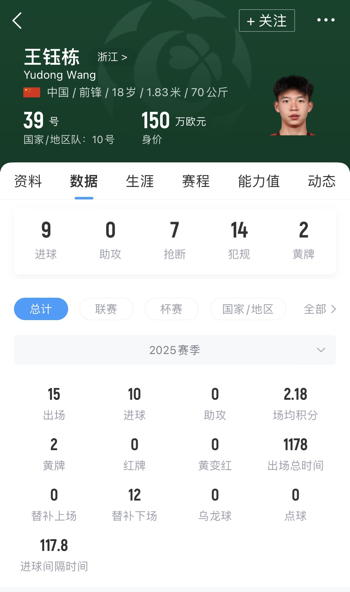 都是全村的希望！20岁杨瀚森被开拓者选中，18岁王钰栋何时留洋？