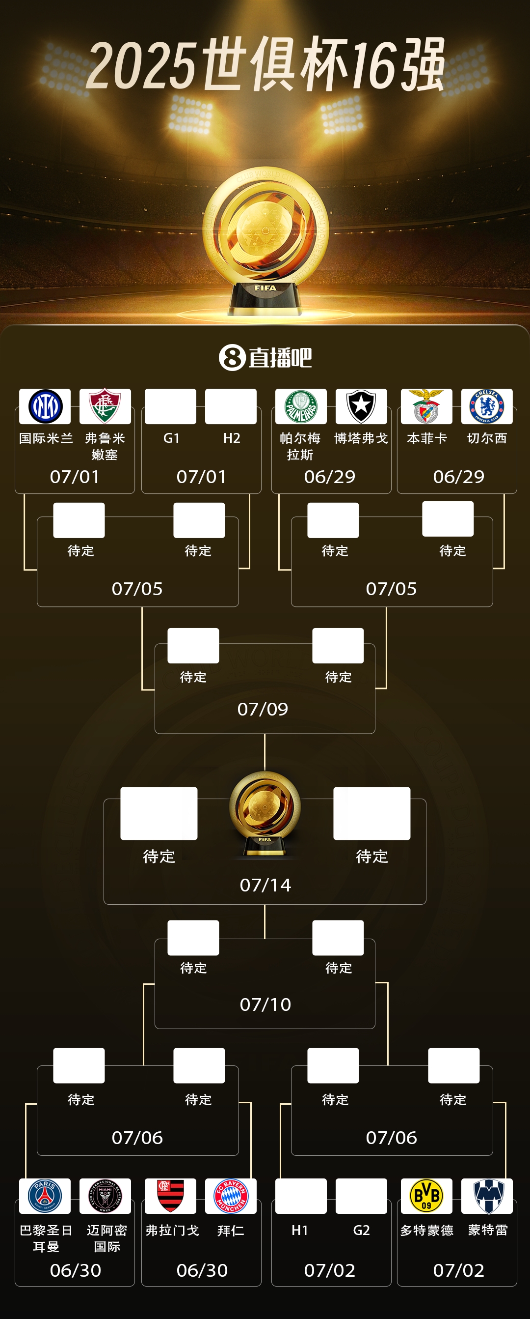 世俱杯16强对阵：国米vs弗鲁米嫩塞进上半区，下半区多特vs蒙特雷