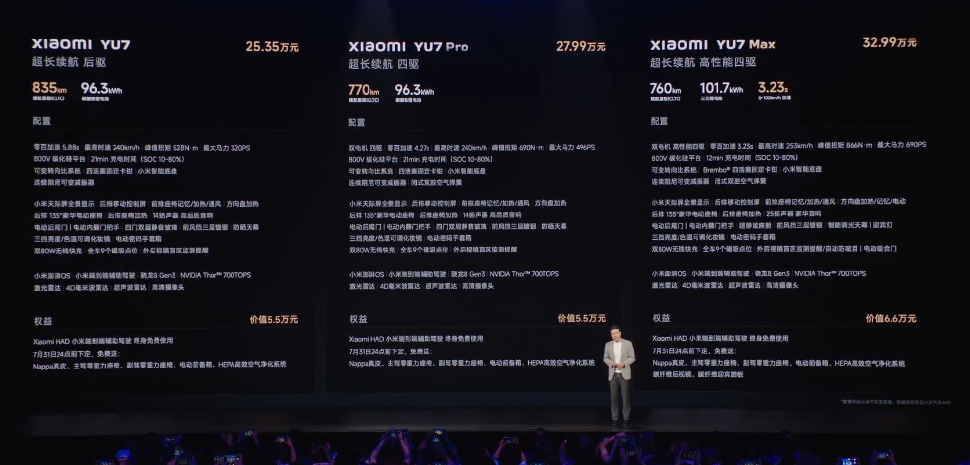 要暴揍马斯克？雷军宣布YU7定价25.35万起 多个技术参数超越特斯拉Model Y