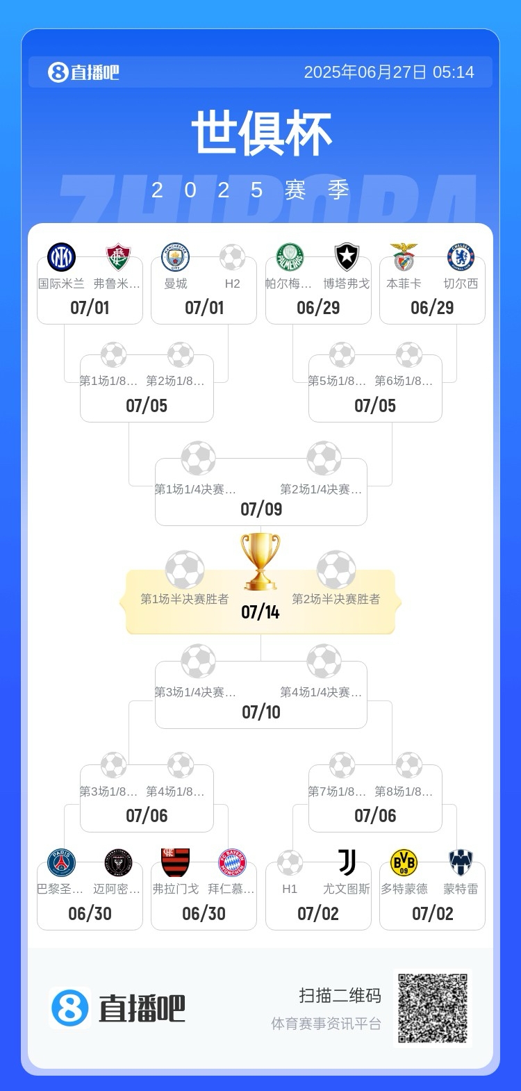 静待皇马!16强对阵：国米&曼城&蓝军同半区 巴黎&拜仁&尤文同半区