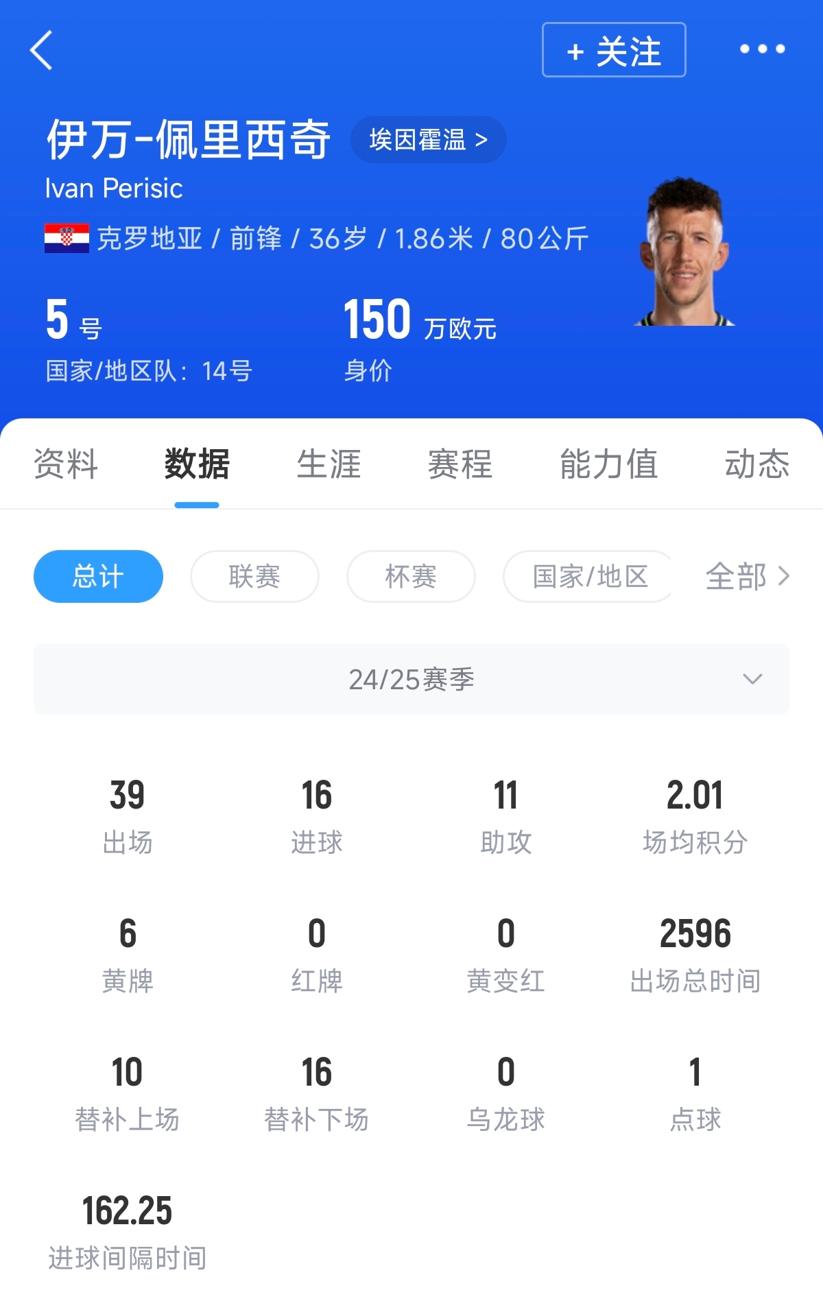 【荷甲】放弃巴萨邀约！罗马诺：36岁佩里西奇与PSV续约2年，Here we go(图2)