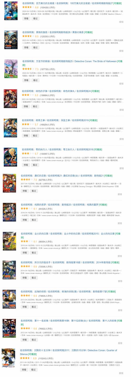 《柯南》最新剧场版豆瓣开分7.6分：近14年来系列评分最高！