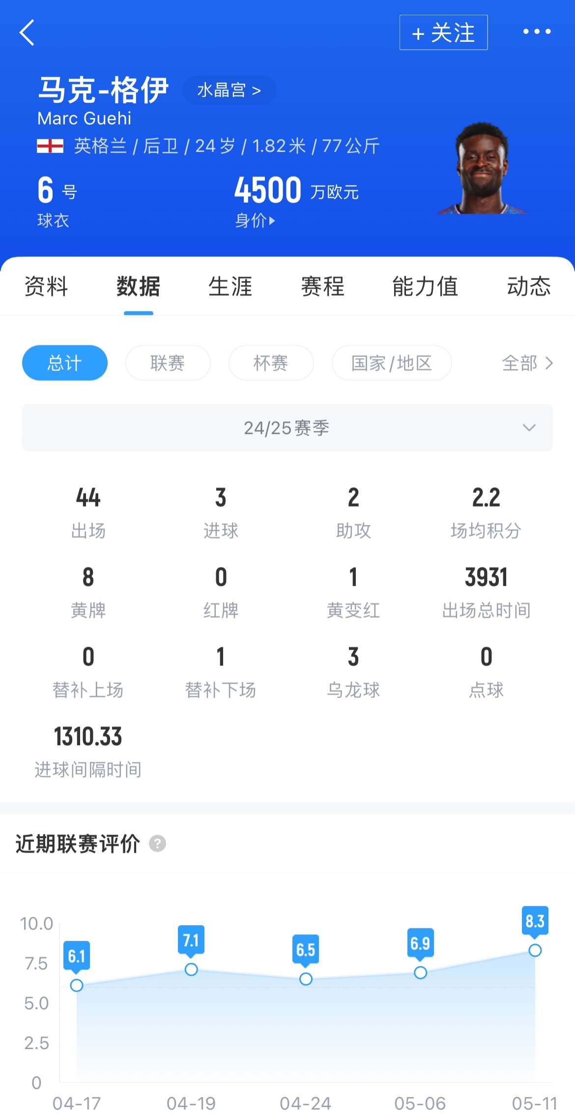 估价4000万镑！镜报：利物浦接近签下格伊，将在24小时内进行谈判
