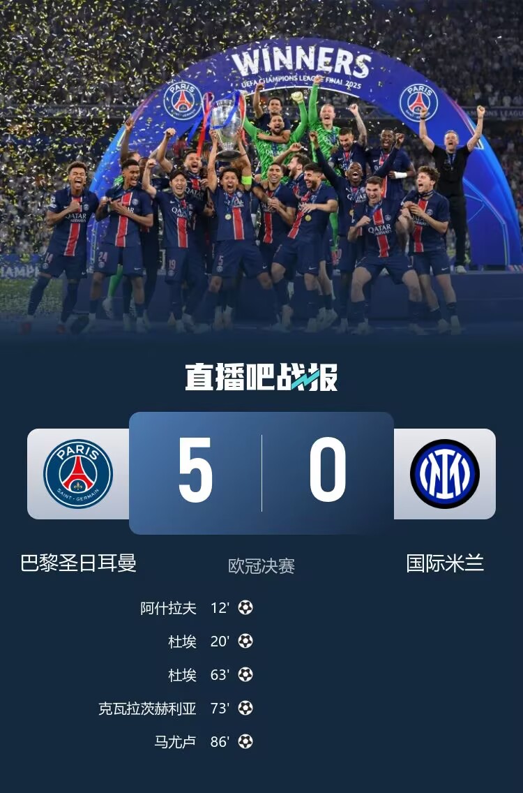 这就是实力！巴黎欧冠决赛5-0国米，世俱杯4-0马竞、4-0迈阿密