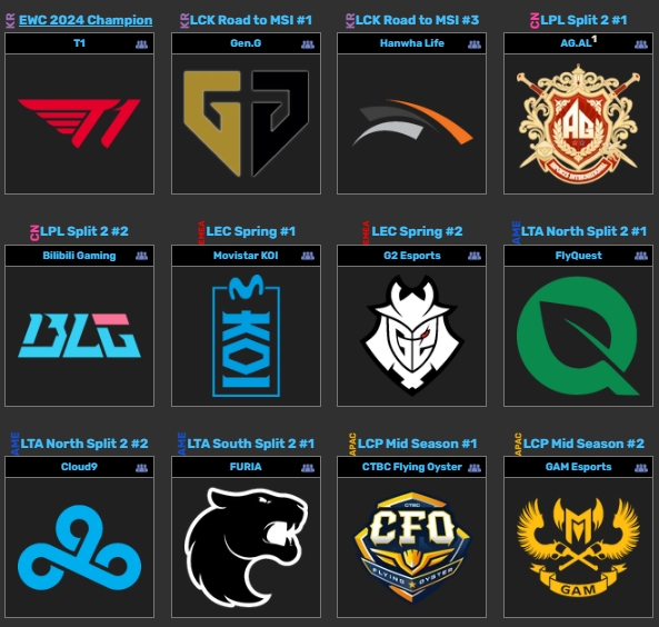 电竞世界杯官网更新LOL项目比赛时间：下午5点开打，决赛日4点