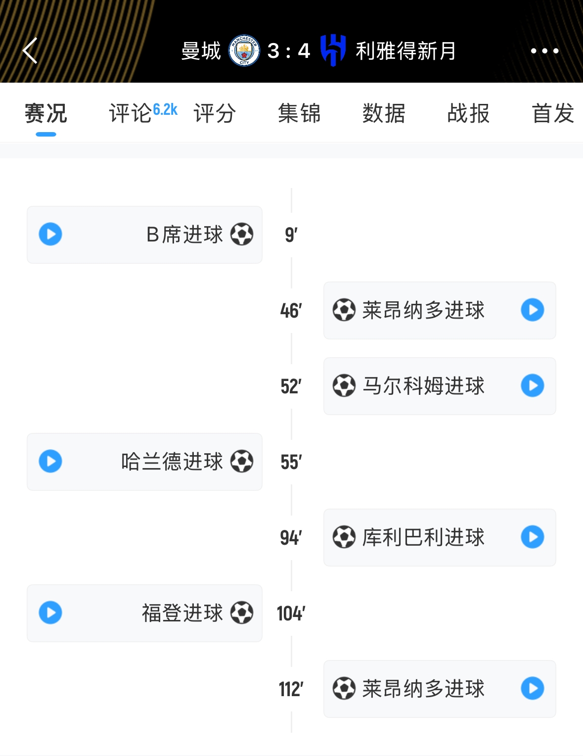 荡气回肠名局！新月vs曼城交替领先进球大战，最终出现绝杀！