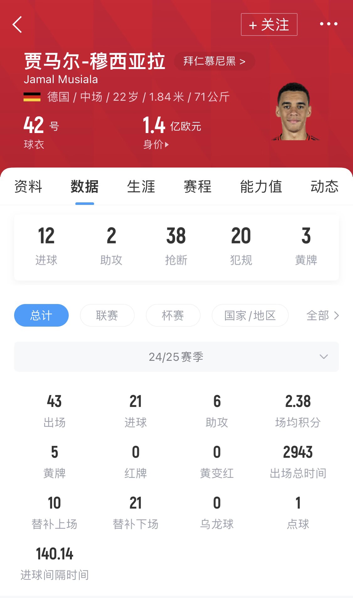 [推荐]拜仁新号官方：22岁穆西亚拉世俱杯后接过拜仁10号球衣！(图2)