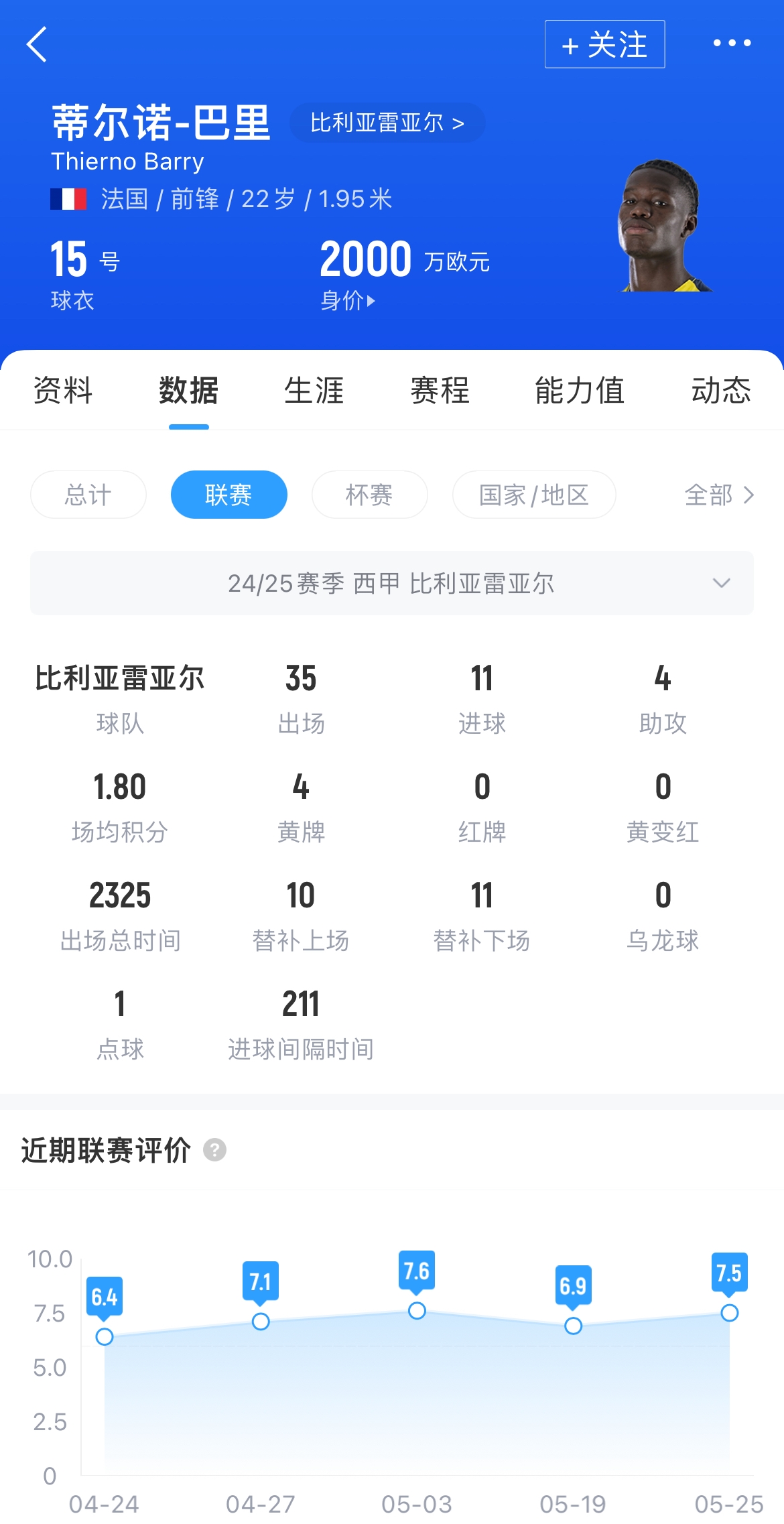 [埃弗顿]talkSPORT：埃弗顿与黄潜前锋巴里达原则性协议 转会总价近3500万(图2)