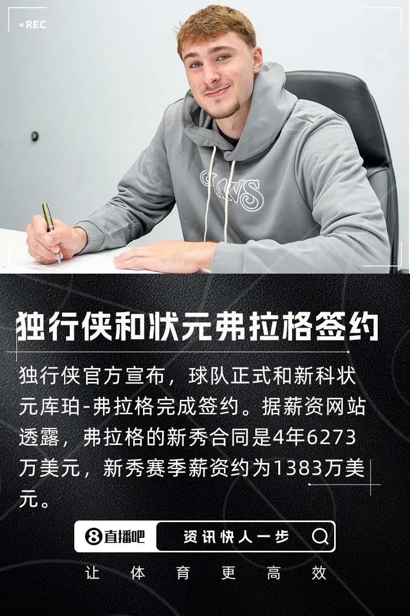4年6273万！菜鸟赛季年薪1383万~官方：独行侠正式签下状元弗拉格