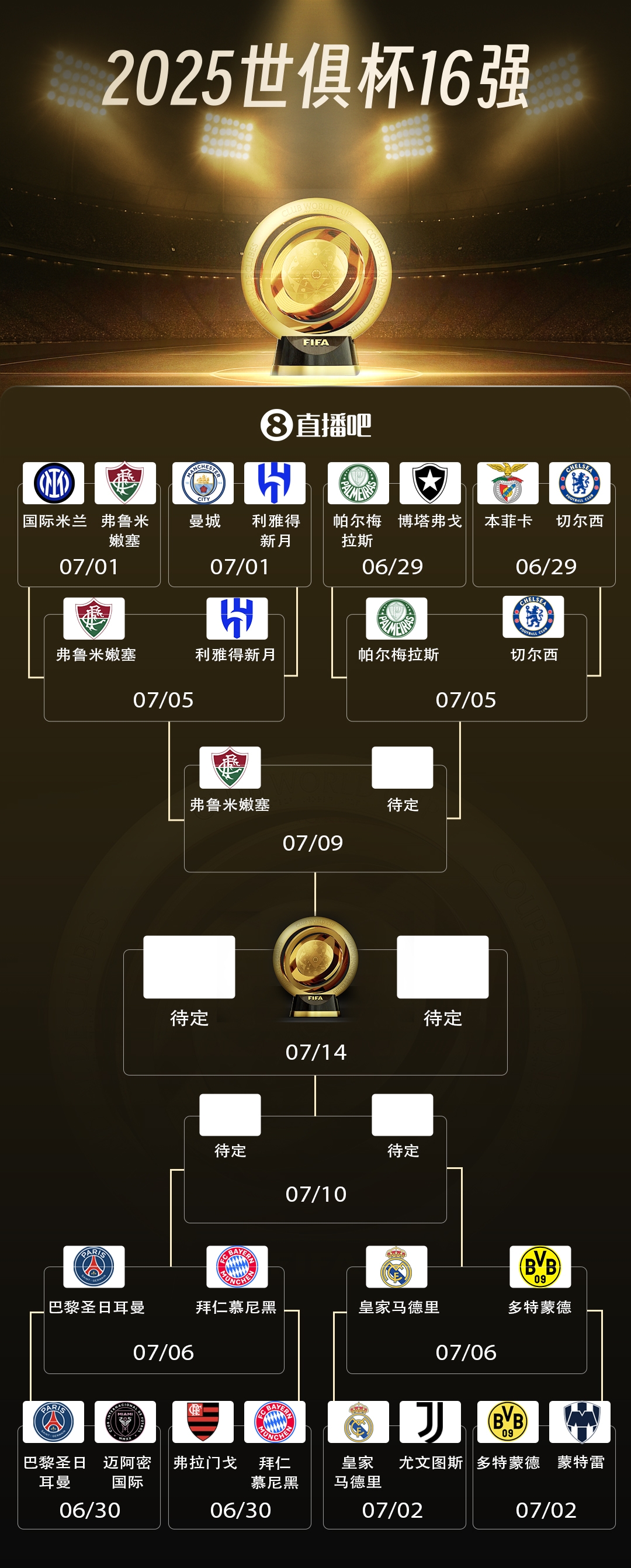 亚洲独苗出局！弗鲁米嫩塞进世俱杯4强，将战蓝军帕尔梅拉斯胜者