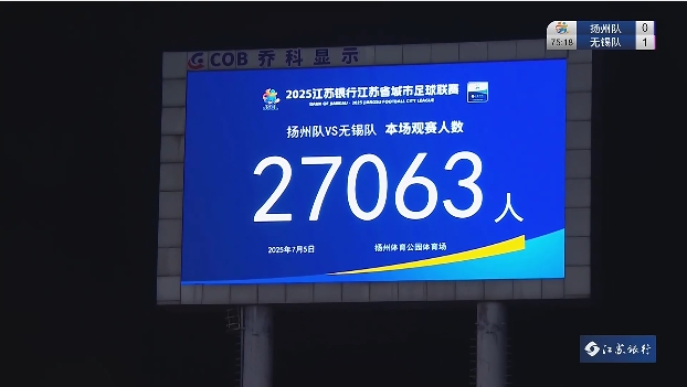 依旧火热！本轮扬州主场vs无锡，27063名球迷现场观战