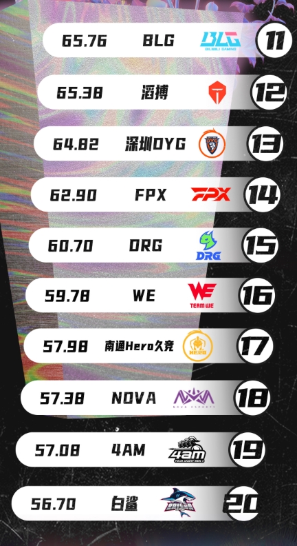 2024年度电竞俱乐部互联网影响力排行：AG榜首，BLG/TES十名之外